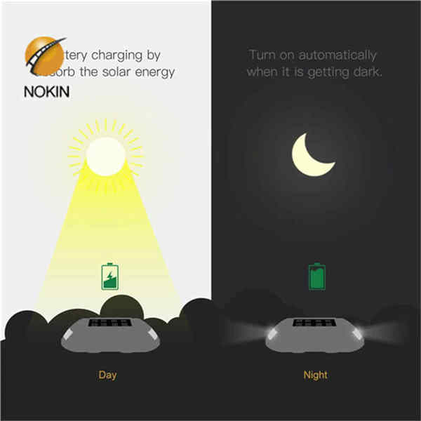 Synchronized Led Solar Road Marker For Parking Lot-Nokin 